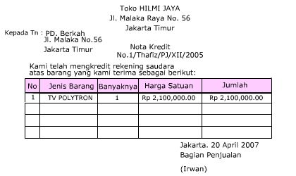 Miftakul Jannah Nota Kredit Adalah