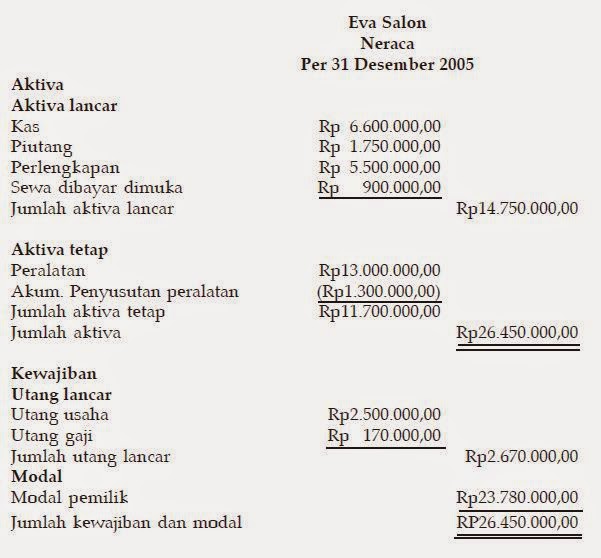 Laporan Keuangan Perusahaan Jasa Akuntansi