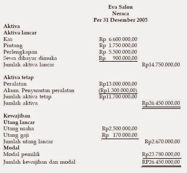 Format Laporan Posisi Keuangan Perusahaan Jasa