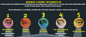 Best Guide To Body Hacks: How To Live A Longer Life | minimize chronic inflammation