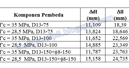 PERHITUNGAN LENDUTAN PELAT LANTAI | BLOG NYA TEKNIK SIPIL