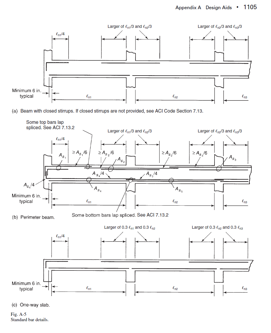Engineer's Standpoint: Reinforced Concrete Design concrete column interaction diagram rectangular 