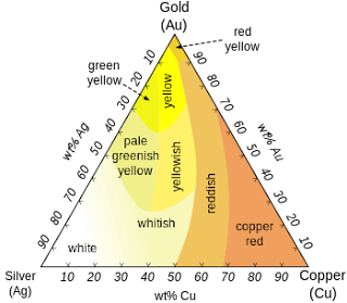 Post image for Interesting article on Colored Gold Alloys.