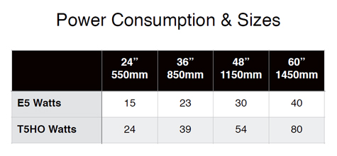 Euroquatics E5 Lamp - Warm Daylight 4´/1150 mm (54 -> 30W) 8