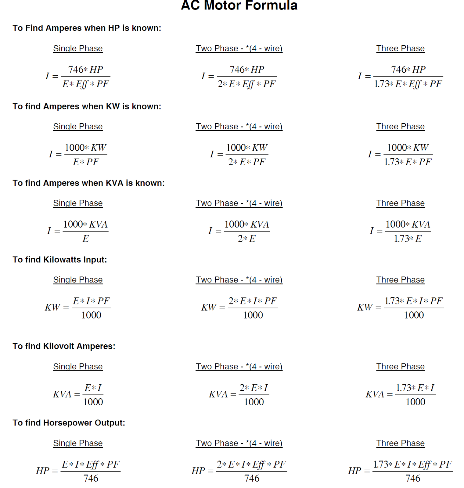 Electrical and Electronic Engineering Forum AC Motor Formulae