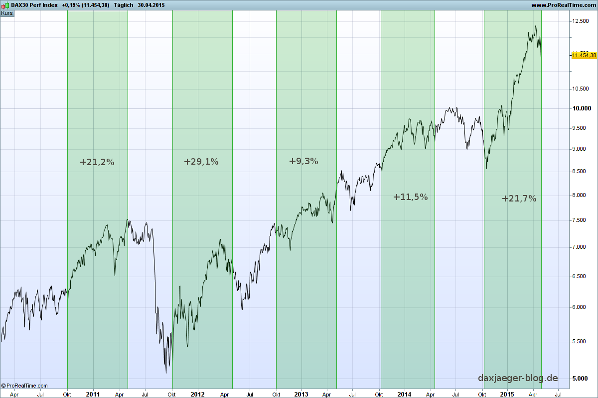 Forex kurse wochenende