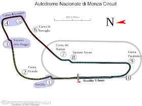 Monza Uses Aerodynamic Monza Uses Aerodynamic