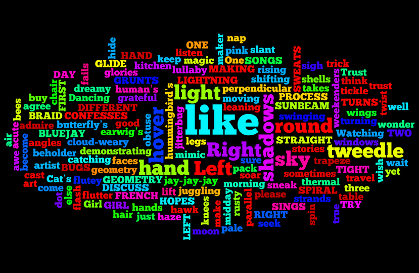 A Year of Reading Poetry Friday Wordle Poetry QuickWrite