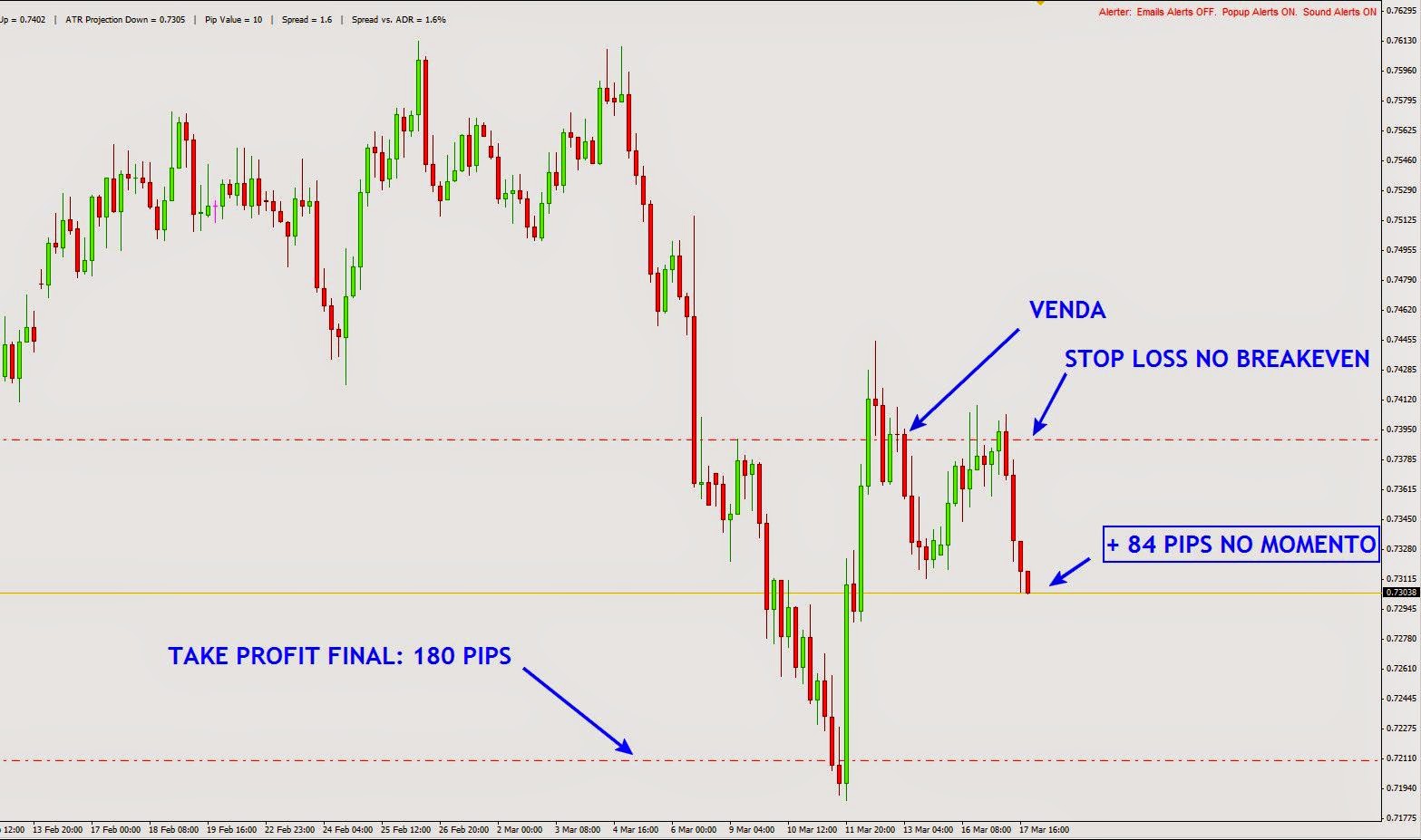 Forex aos download