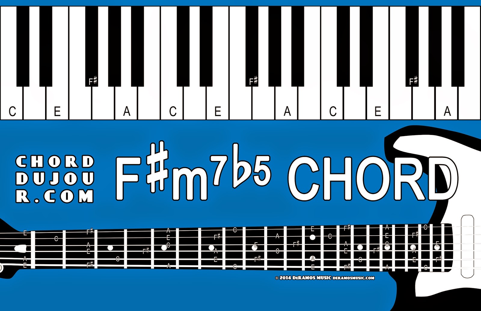 Chord du Jour Dictionary Fm7b5 Chord