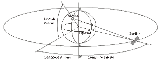 Cara dan prinsip kerja antena parabola Pasang parabola 1,Pasang parabola 2,Tv Online,Channel Tv,LNBF,Parabola,Receiver