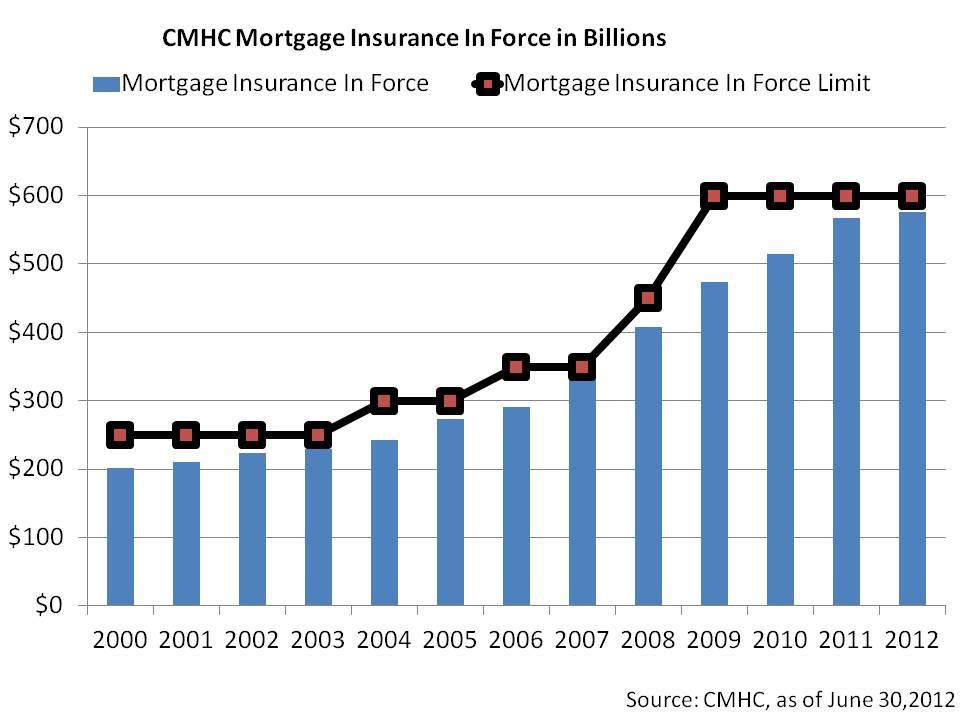 The flip — Greater Fool Authored by Garth Turner The