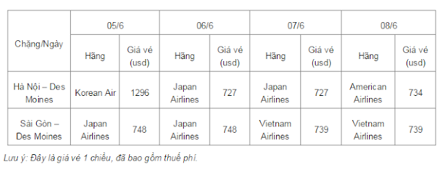 [Image: B%25E1%25BA%25A3ng%2Bgi%25C3%25A1%2Bv%25...Moines.PNG]