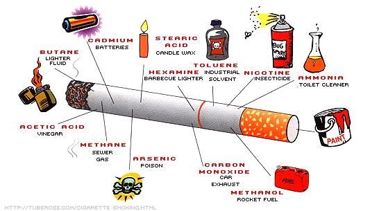 Dampak Rokok