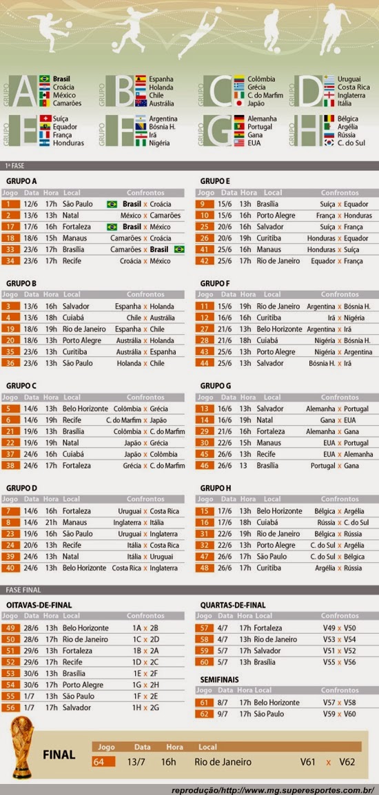 Copa 2014 jogos - Confira os jogos da copa do mundo de 2014