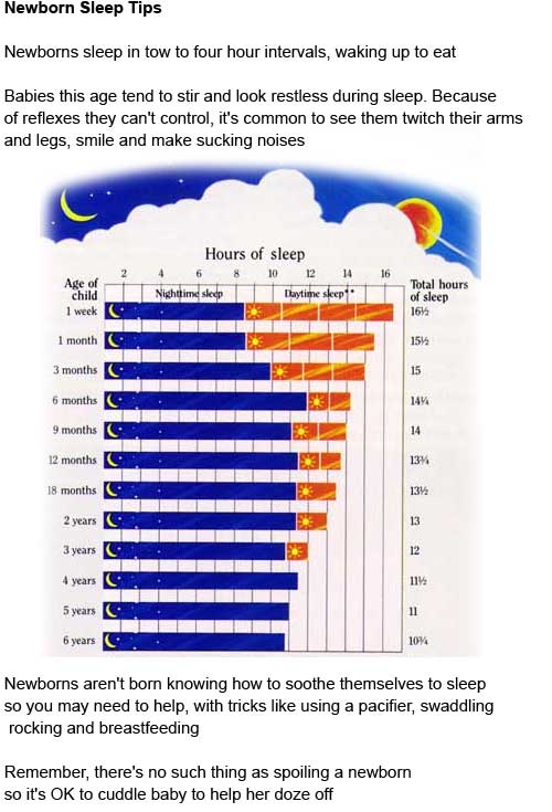 Baby Sleep Chart By Month