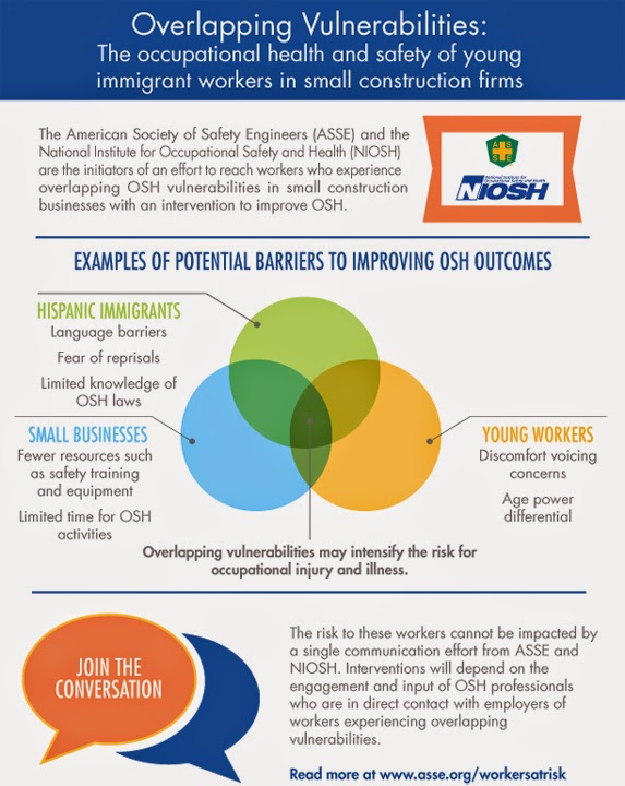 ASSE & NIOSH Issue Joint Report on AtRisk Workers EHS Works