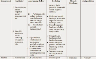 Tabel Rambu-Rambu Penilaian