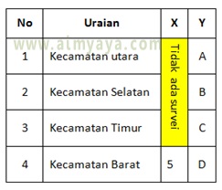 Contoh penggunaan penggabungan (merge) cells dengan rotasi teks di tabel microsoft word Gambar: Contoh penggunaan penggabungan (merge) cells dengan rotasi teks di tabel microsoft word