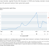 Great Graphic: Cross Border Capital Flows