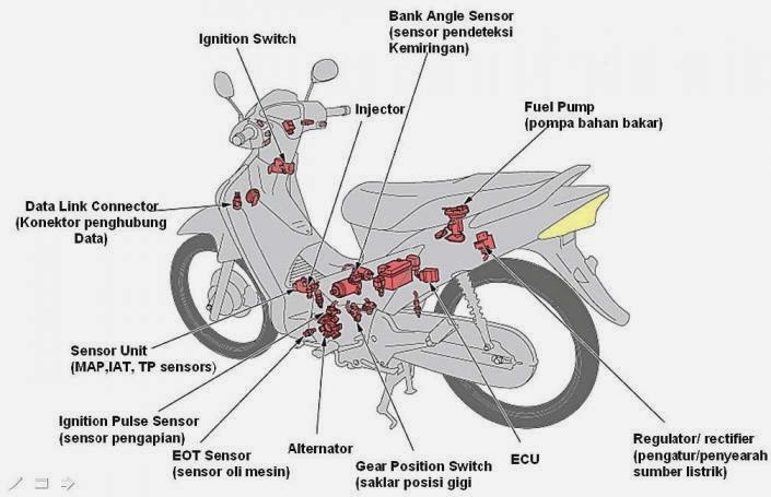 Cara Mudah Merawat Sepeda Motor Injeksi Agar Awet