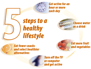 Fitness Tips For Life: How To Make Health And Fitness A Lifestyle