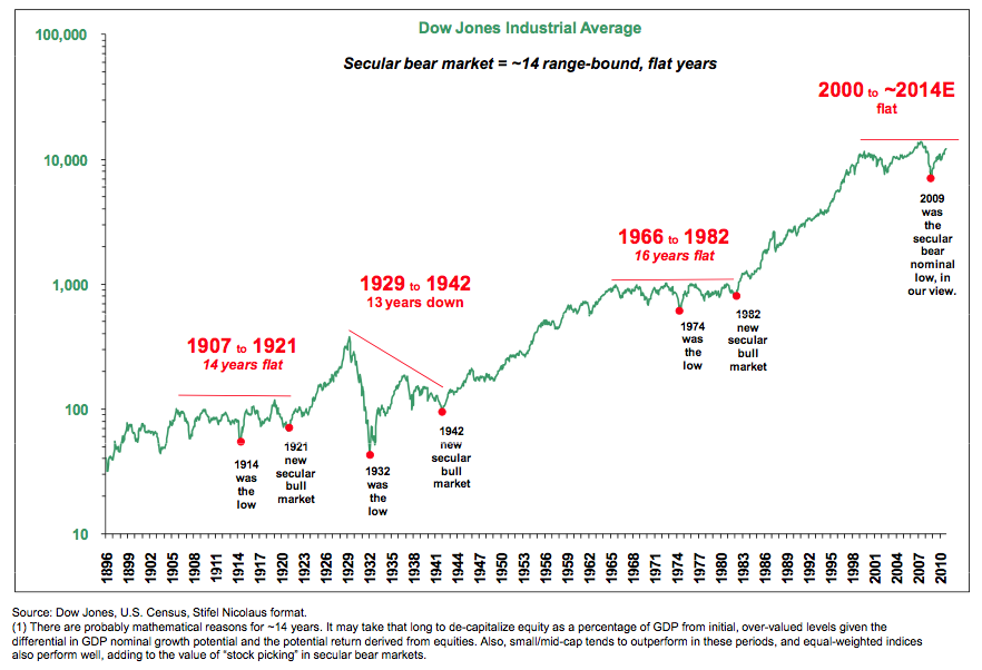 Dow%2BJones%2BHistory.png