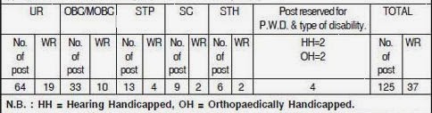 ECIL Technical Officer Recruitment 319- 28 Vacancy for Technical Officer – Last Date 5-11-319 Stats: These Numbers Are Real