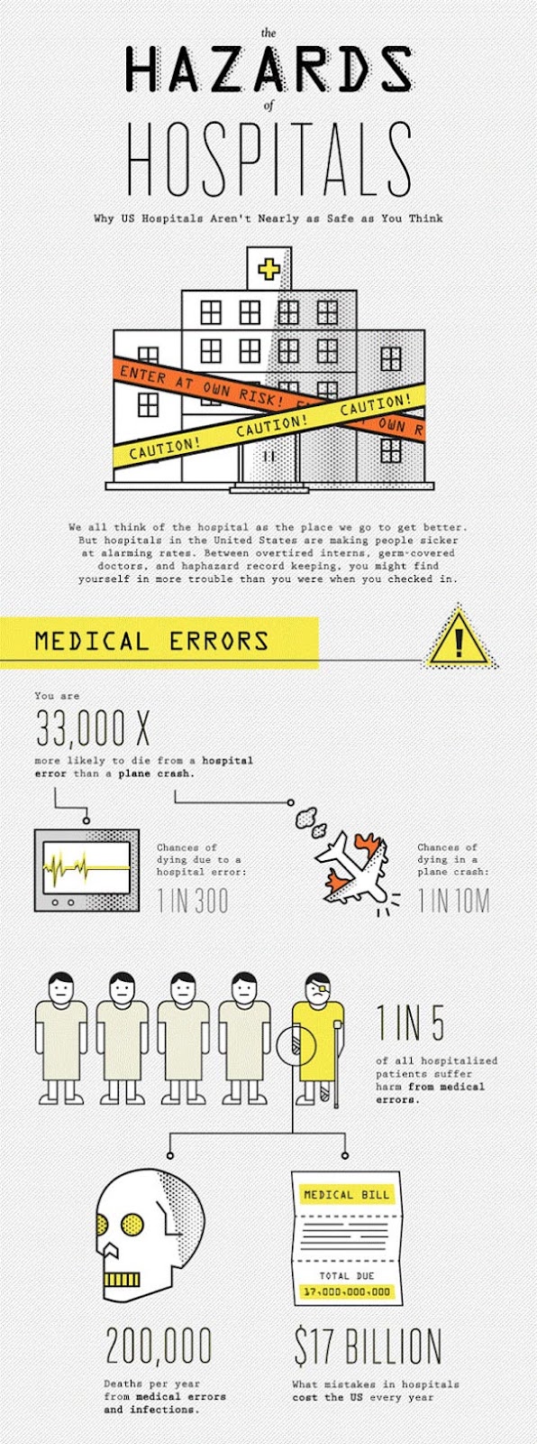 My Safety and Health Graphics Hazards in Hospitals