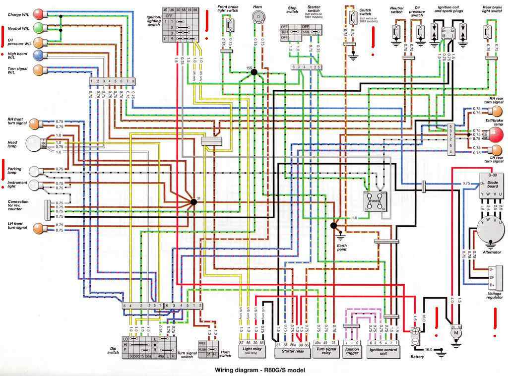 Wiring Diagrams of a BMW R80G/S model | All about Wiring Diagrams