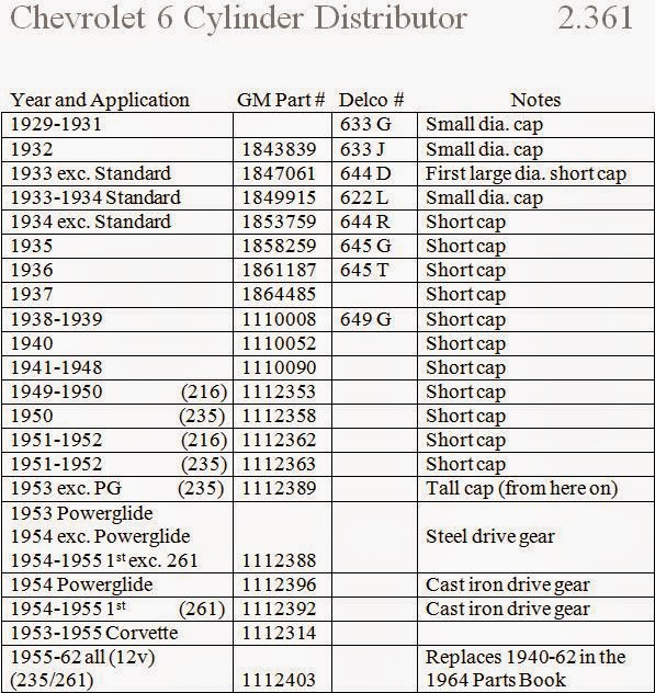 Chev 235 guy 2.361 Distributor part numbers by year