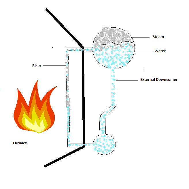 Boiler Operation Made Easy Procedure for Starting and Stopping a