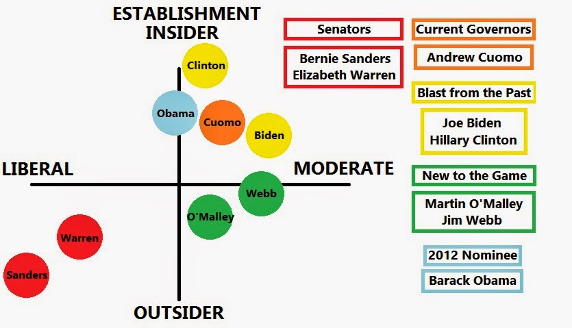1007 east grand 2016 democratic presidential candidate spectrum