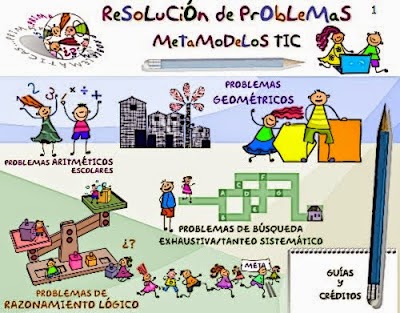 RESOLUCIÓN DE PROBLEMAS