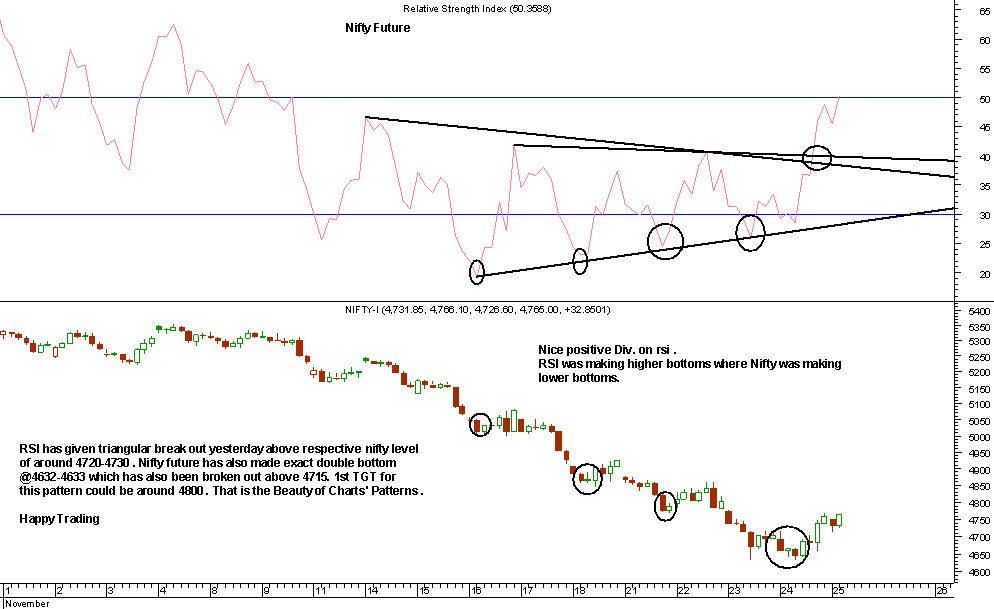 Free option trading tips in nifty