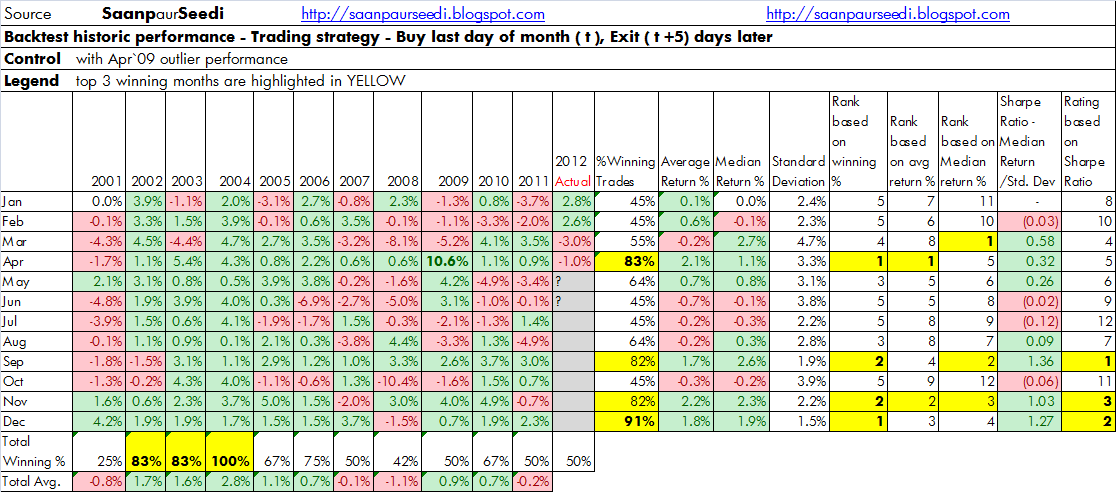 Pair trading strategy india