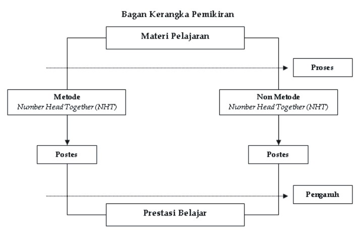 Arikunto Prosedur Penelitian Pdf Arikunto Prosedur Penelitian Pdf
