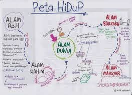 Rohaizan Binti Othman Peta Pemikiran Subjek Pendidikan Islam