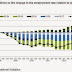 Great Graphic:  Changes in UK employment since 2007