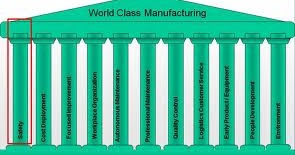 WCM – (World Class Manufacturing) Ultima tendência na Qualidade