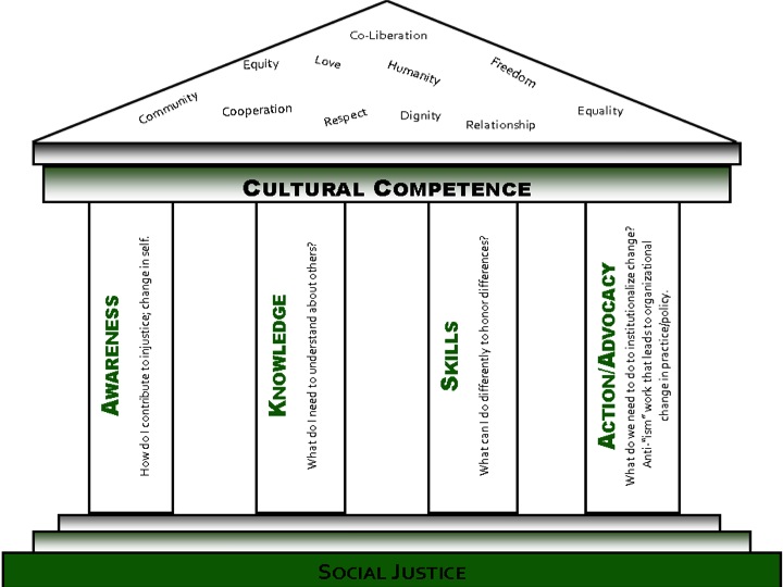 Cultural Competence Quotes. QuotesGram