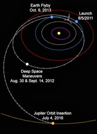 Juno+Flyby+of+Earth+oct+2013.jpg