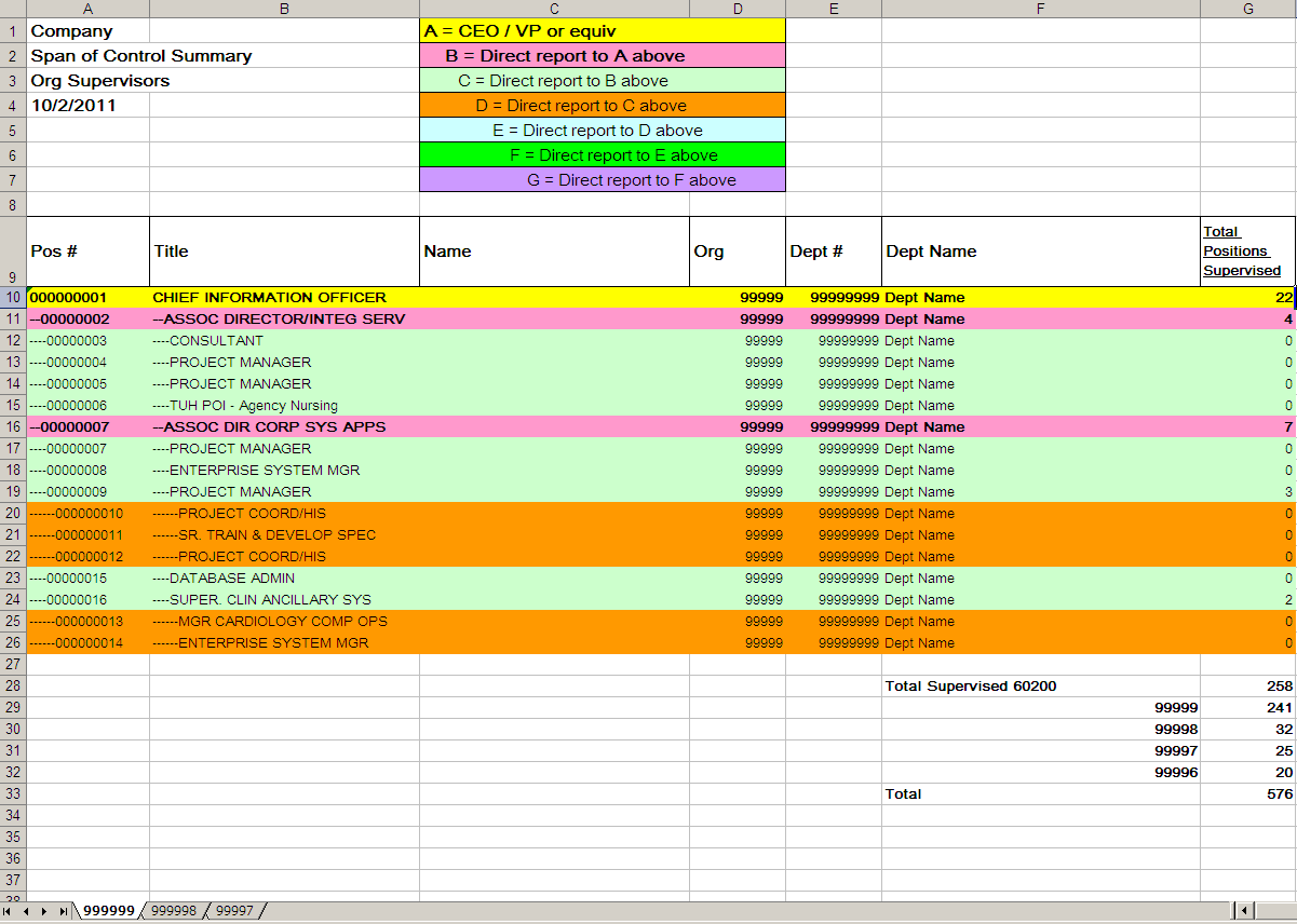 John's PeopleSoft Tips Reporting Structure Report with Excel Output