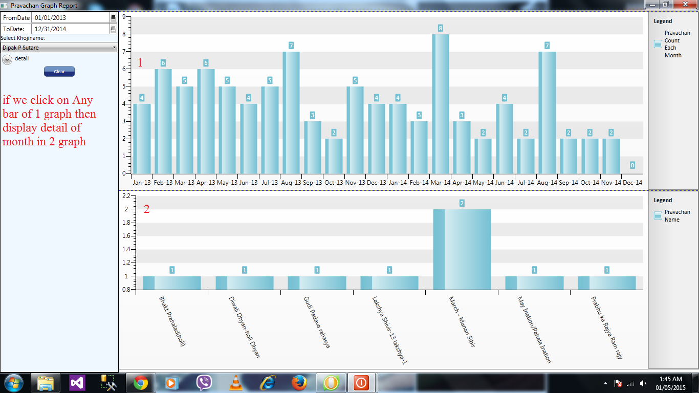 Telerik Radchart Bar Chart Example