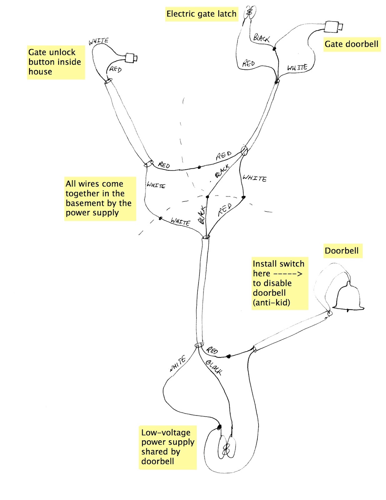 Doorbell Chime Wiring Diagram from 3.bp.blogspot.com