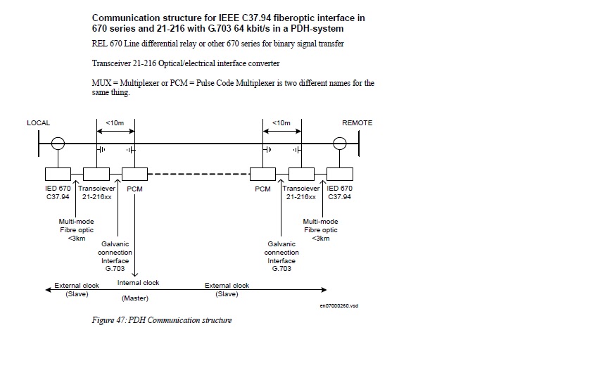 Substation Testing and Commissioning May 2013