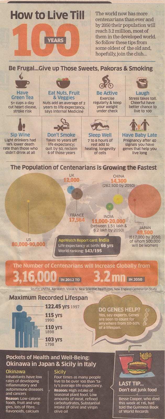 Thane Jain Yuva Group How to Live Till 100 Years