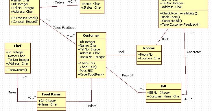 Class Diagrams For Online Admission System Picture