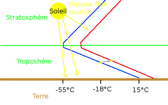 SolarWarming.png