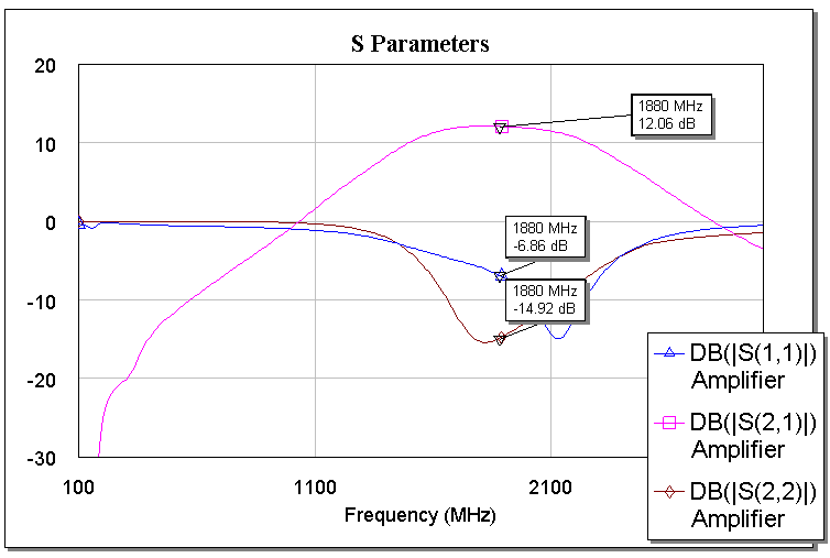 RF Design HQ LNA Design Tutorial Series 7 High Linearity ATF50189